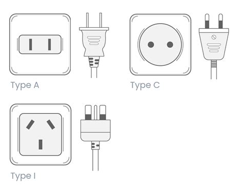 what type of electrical plugs are used in china